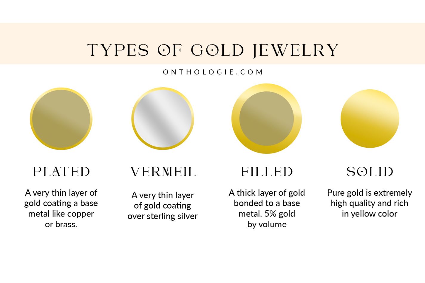 Gold Plated vs. Gold Filled vs. Gold Vermeil